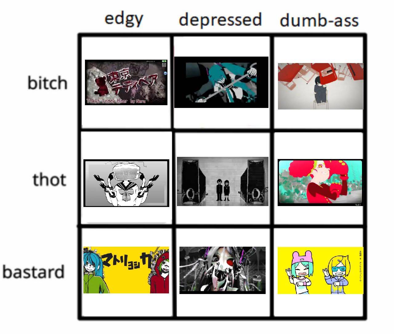 vocaloid alignment meme